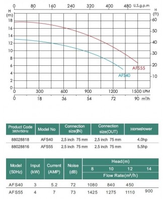 Pompa pentru contra curent AFS | Emaux
