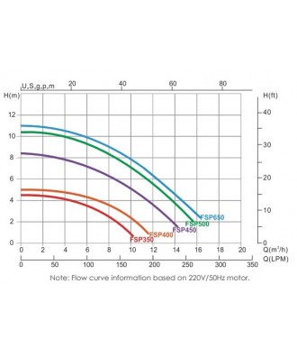 Bloc  filtrare combo pentru piscina model FSP | Emaux