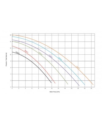 Pompa piscina cu prefiltru model Starpump | Hayward