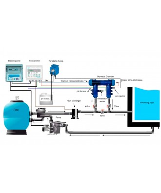 Sistem pentru hidroliza pentru piscina cu volum pana la 80m3 model Oxymatic Smart Plus 80 | Microdos