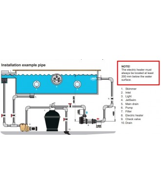 Incalzitori electrici pentru piscina 3kW-18kW model Aqua Compact Incoloy 825 | Pahlen
